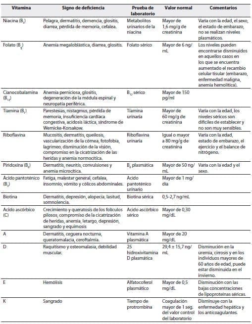 Metabolismo de sustratos Metabolismo de sustratos