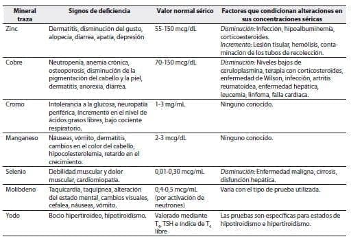 Estado de los minerales Estado de los minerales
