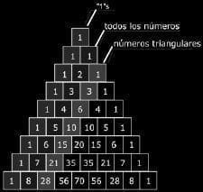 Tabla piramidal de números triangulares