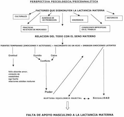 Factores psicosociales masculinos