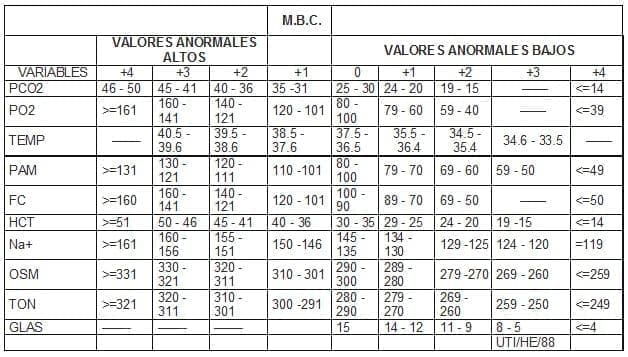 Escala de monitoreo básico cerebral