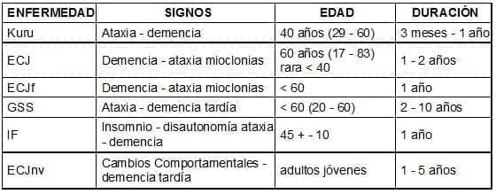 Manifestaciones clinicas de enfermedades Manifestaciones clinicas de enfermedades