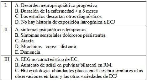 Criterios diagnósticos para ECJnv Criterios diagnósticos para ECJnv