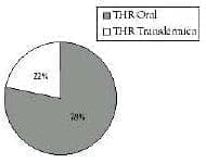 Usuarios de THR - Vía de administración Usuarios de THR - Vía de administración