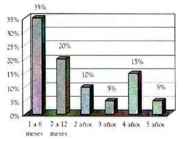 Usuarias de THR - Tiempo de uso, Educación en Salud Usuarias de THR - Tiempo de uso, Educación en Salud