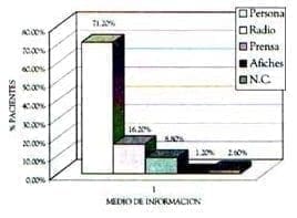 Cursos de menopausia FSFB Cursos de menopausia FSFB