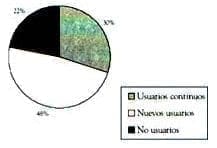 Usuarios de THR 8 meses Post-curso de Menopausia FSFB Usuarios de THR 8 meses Post-curso de Menopausia FSFB