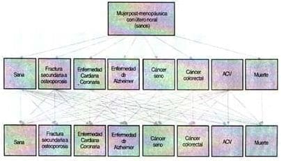 Modelo de Markov