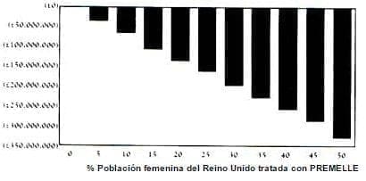 Resultados de usuarias de terapia