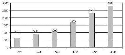 Número de mujeres mayores de 50 años