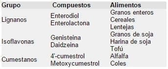 Clasificación y origen de los principales fitoestrógenos Clasificación y origen de los principales fitoestrógenos
