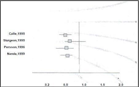 Mortalidad por cáncer de colon en usuarias de THS