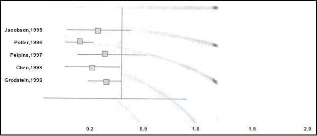 Incidencia de pólipos adenomatosos en usuarias de THS