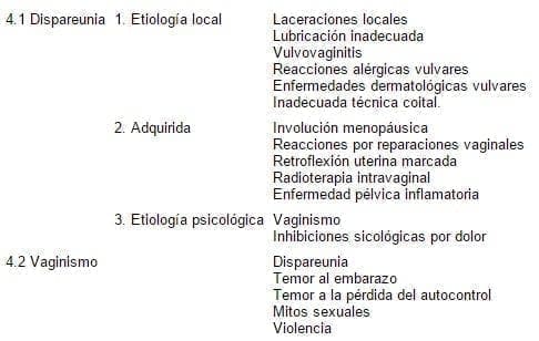 Disfunción sexual por dolor Disfunción sexual por dolor