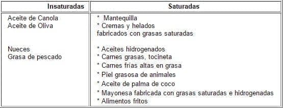 Fuentes de grasa en la dieta Fuentes de grasa en la dieta