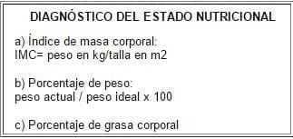 Diagnostico del estado Nutricional Diagnostico del estado Nutricional