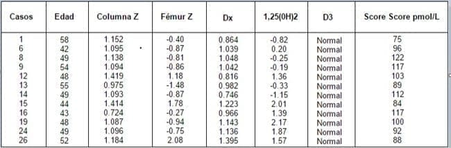 Valores de densitometría normal y vitamina D Valores de densitometría normal y vitamina D