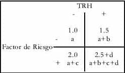 Modelo de riesgo combinado.