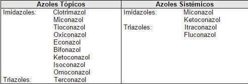 Antimicóticos del grupo azol tópicos y sistémicos