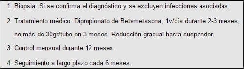 Manejo del liquen escleroso vulvar