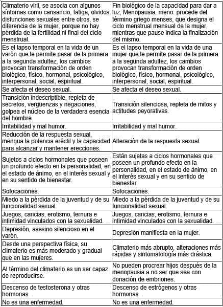 Similitudes y diferencias Similitudes y diferencias