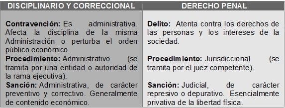 Derecho Disciplinario Derecho Disciplinario