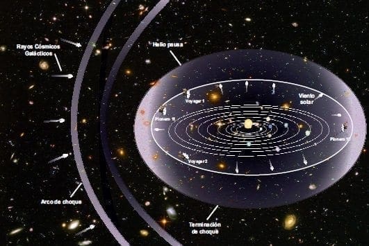 Campos magnéticos directos en el sistema solar Campos magnéticos directos en el sistema solar