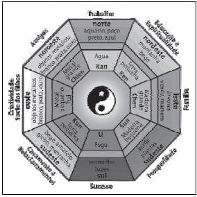 Feng Shui