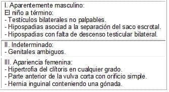 Hallazgos clínicos con posibilidad de intersexualidad