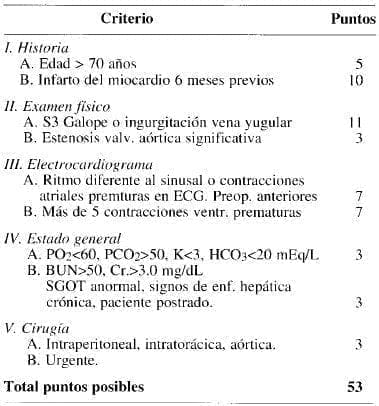 Criterios de Goldman