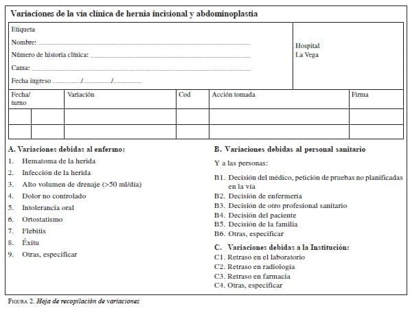 Hernia Incisional Hoja de recopilación de variaciones