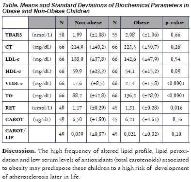 Means and Stansard Devations Means and Stansard Devations