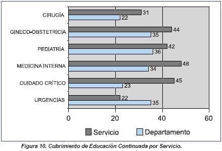 Cubrimiento de Educación Continuada por Servicio Cubrimiento de Educación Continuada por Servicio