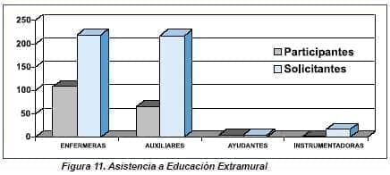 Asistencia a Educación Extramural Asistencia a Educación Extramural
