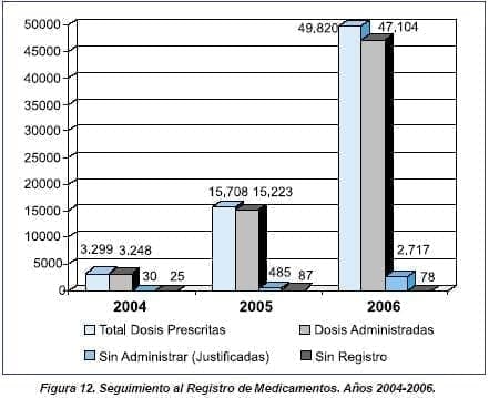 Seguimiento al Registro de Medicamentos Seguimiento al Registro de Medicamentos