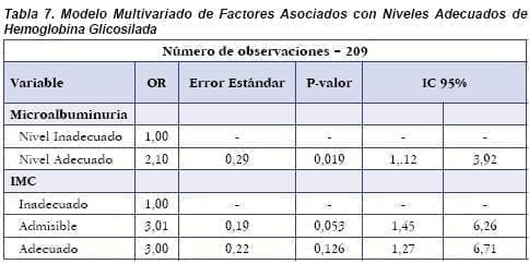 Hemoglobina Glicosilada Hemoglobina Glicosilada