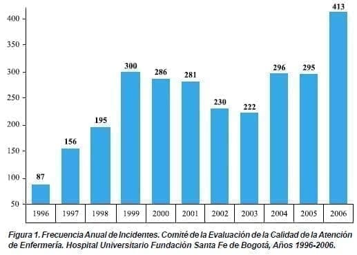Frecuencia Anual de Incidentes Frecuencia Anual de Incidentes