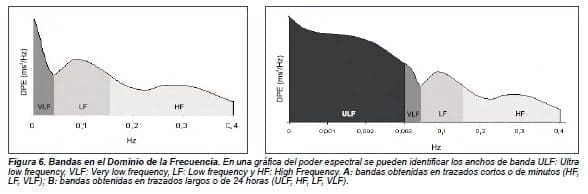 Bandas en el Dominio de la Frecuencia Bandas en el Dominio de la Frecuencia