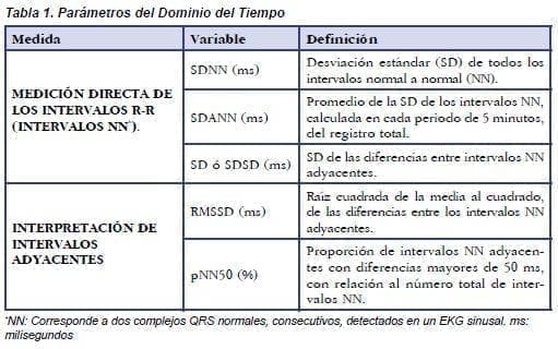 Parámetros del Dominio del Tiempo Parámetros del Dominio del Tiempo
