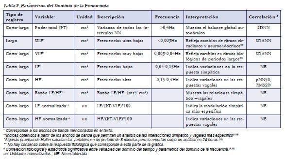 Parámetros del Dominio de la Frecuencia Parámetros del Dominio de la Frecuencia