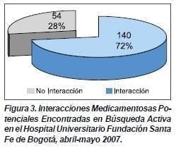 Interacciones Medicamentosas Po-tenciales Interacciones Medicamentosas Potenciales