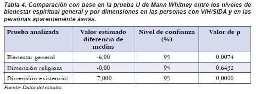 Comparación con base en la prueba U de Mann Whitney  Comparación con base en la prueba U de Mann Whitney