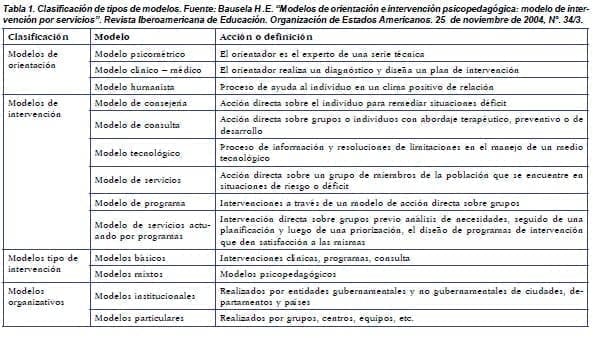 Modelos de Orientación e Intervención Psicopedagógica
