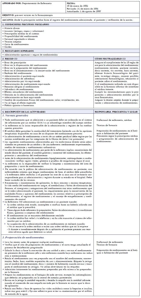 Estándar para la Administración de Medicamentos