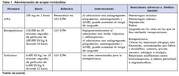 Administración de Terapia Trombolítica