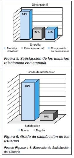 Satisfacción y Grado de Usuarios Satisfacción y Grado de Usuarios