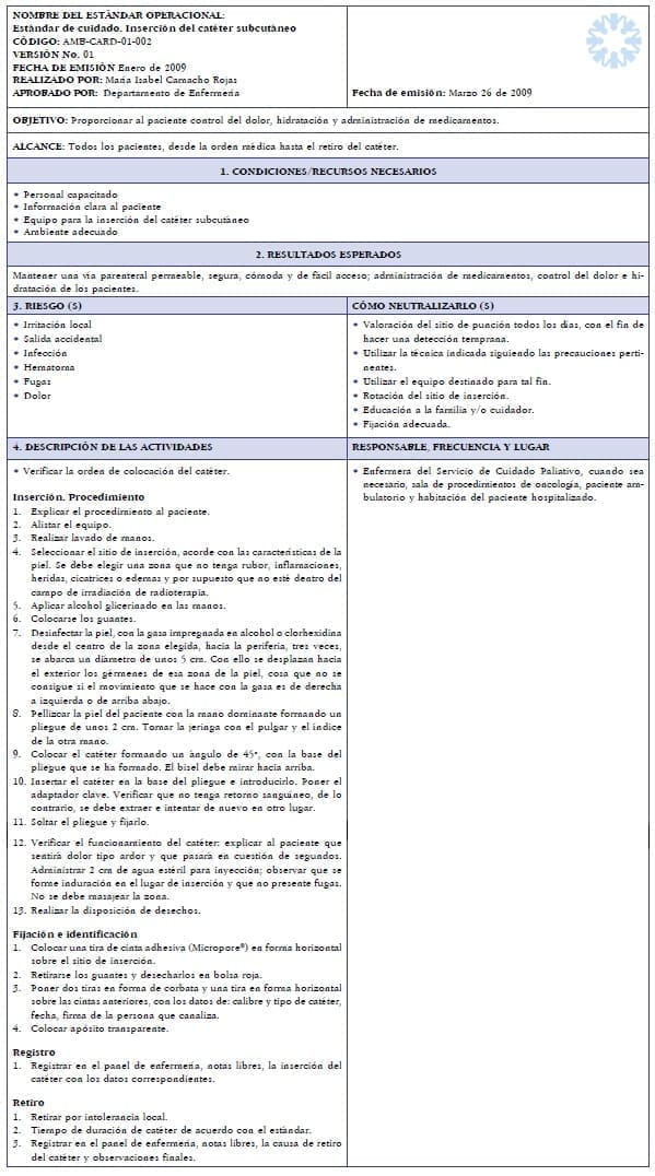 Estandar Cuidado, Anexo 1 Estandar Cuidado, Anexo 1