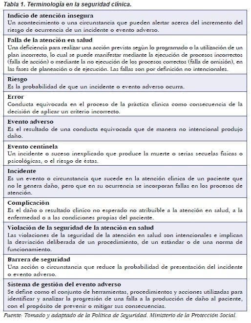 Terminología en la seguridad clínica