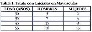 Título con Iniciales en Mayúsculas EDAD (AÑOS) Título con Iniciales en Mayúsculas EDAD (AÑOS)