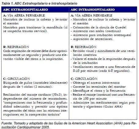 ABC Extrahopitalario e Intrahospitalario ABC Extrahopitalario e Intrahospitalario